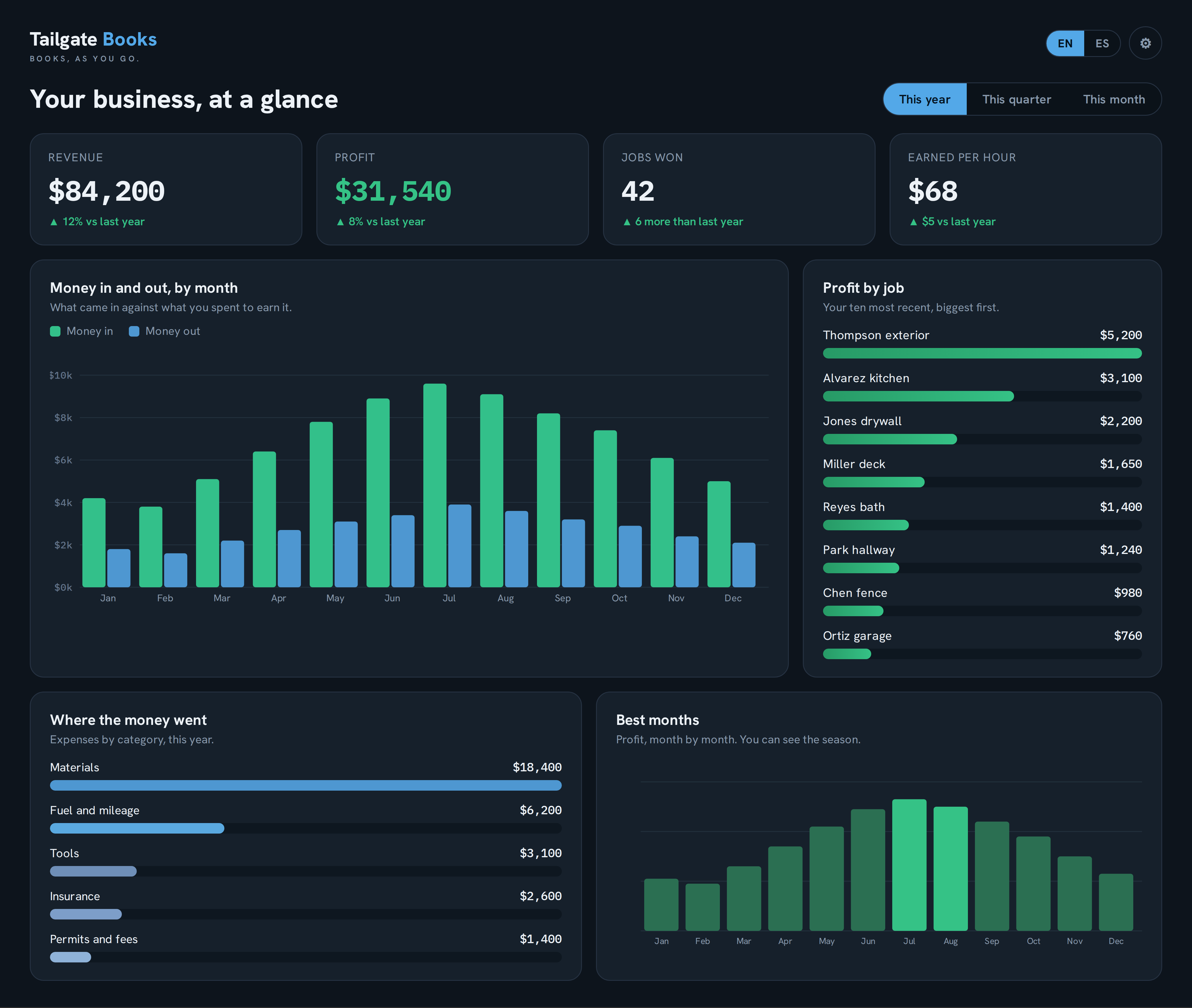 On the desktop: your whole business in one place.