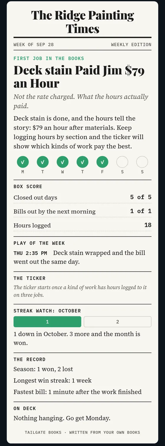 A sample weekly paper, The Ridge Painting Times, with a headline, the week closed out and a box score.